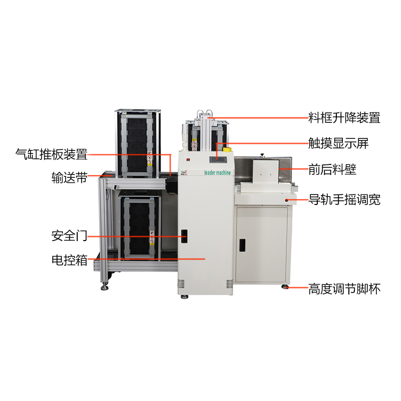 smt设备okpay钱包叠送一体机