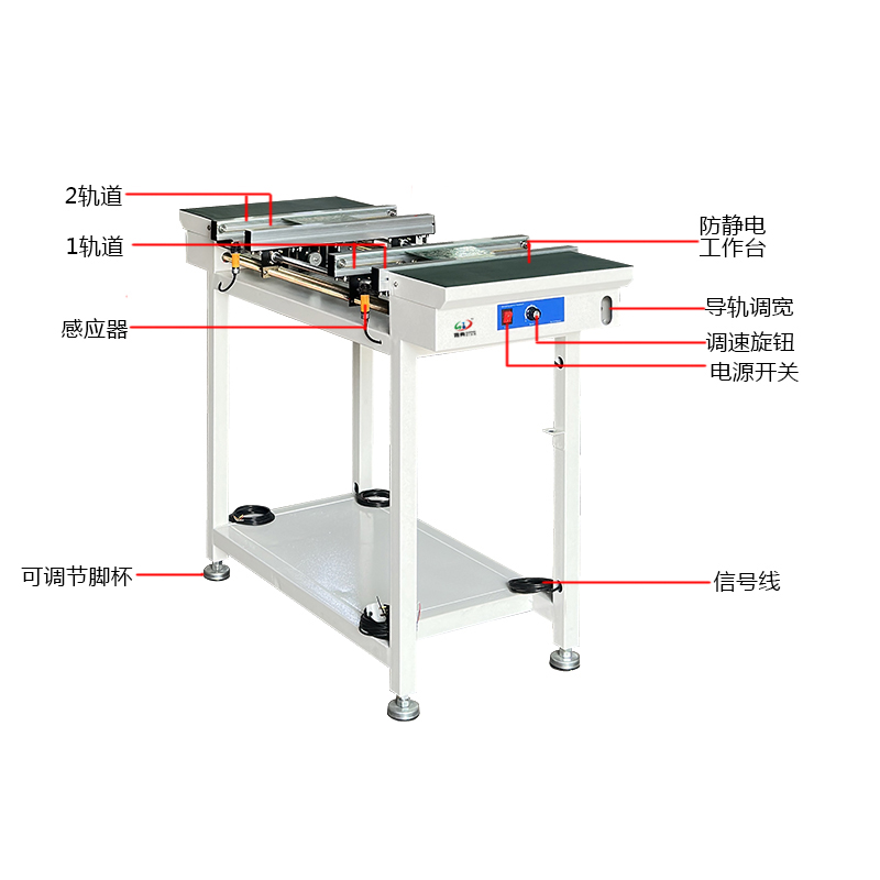 smt设备okpay钱包双轨接驳台