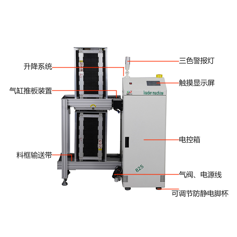 smt设备okpay钱包上板机